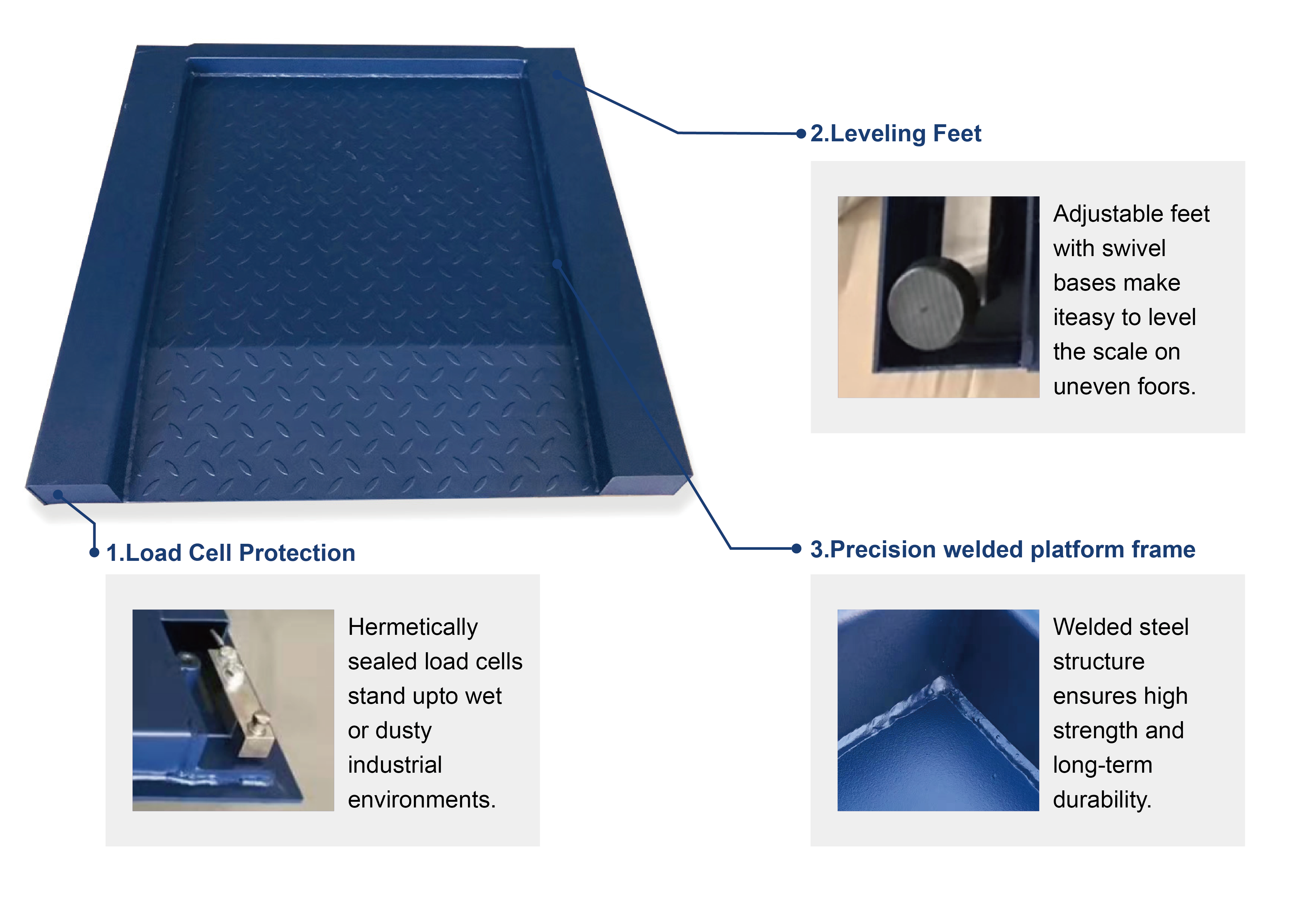 High Accuracy Digital Floor Scale 5 Tons Capacity Industrial Weighing Floor Scale