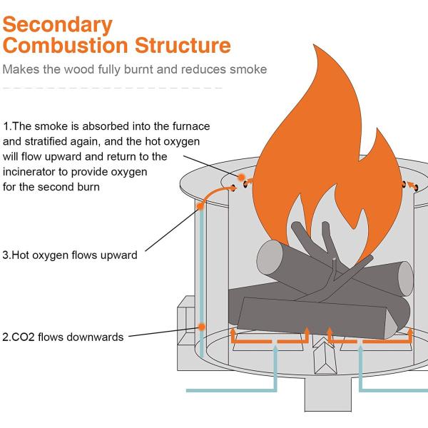 Outdoor Heating Wood Burning Portable Smokeless Fire Pit Outdoor Backyard Garden