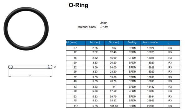 Antiwear Lightweight EPDM O Ring Silicone Rubber Abrasion Resistant