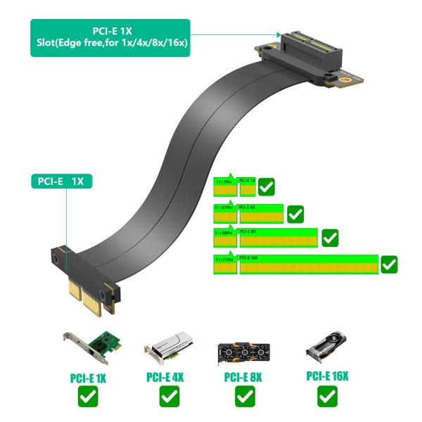 10 см двойной вертикальный 90 градусов PCI-E 4.0 1X расширительный кабель для совместимых 1X 4X 8X 16X