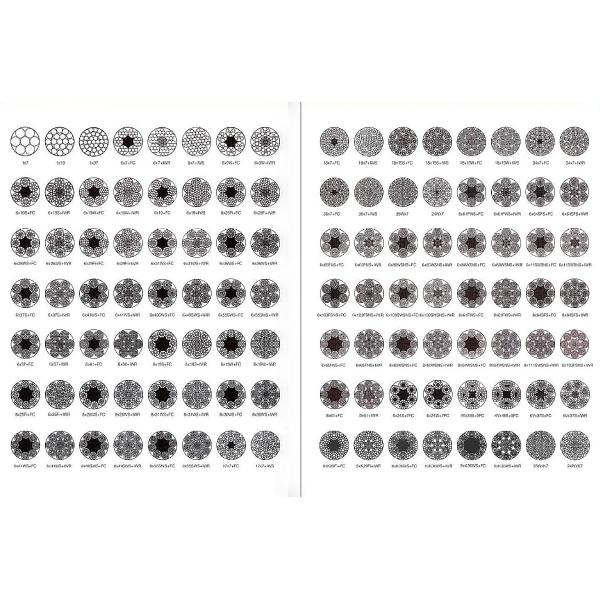 Steel stranded conductors -DIN 48201-3 standard