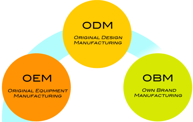 Shenzhen Lianrui Electronics Co., Ltd.