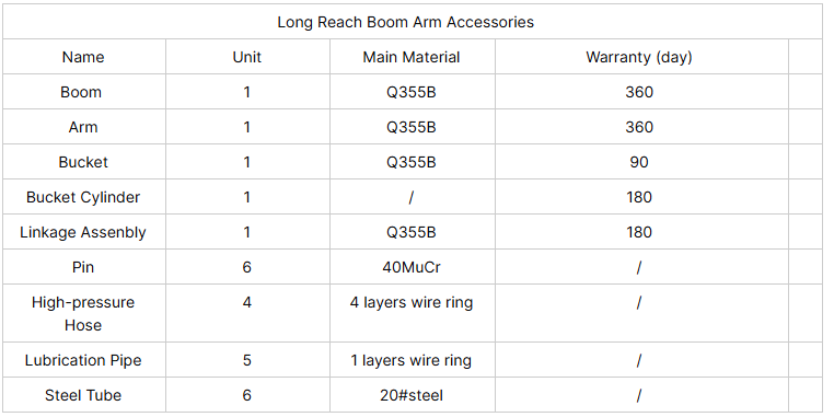 High Quality 21-22m Long Reach Boom and Arm Extended Boom for Komatsu Excavator