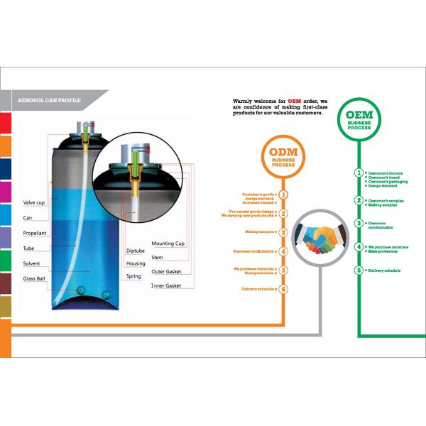 Guangzhou Umiko Industry Co., Ltd