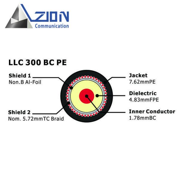 1.78mm Bare Copper Conductor Low Loss 300 with PE Jacket for Antenna Connection