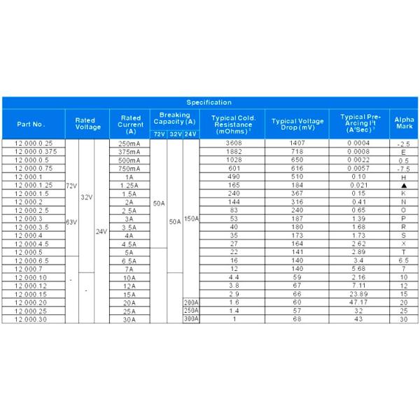 Плавкие предохранители для поверхностного монтажа 1206 SMD Fuse 24V 1A