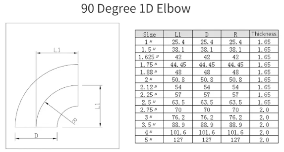 1D 1.5D 3D 90 Degree Stainless Steel Bends Pipe Connector SS304 Welding