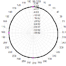 Omni Antenna Outdoor 2G3G4G LTE GSM NB-Iot Omnidirectional Outdoor AP Base Station Gateway