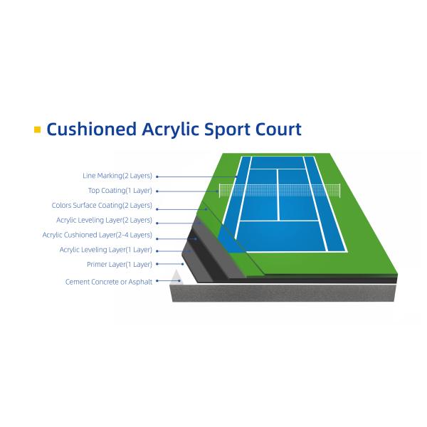 Теннисного корта Spu ссадины чувство ноги устойчивого акрилового удобное