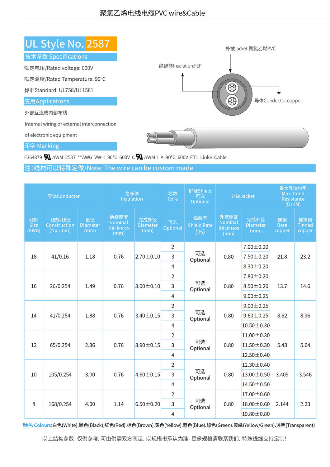 Round Wire UL2587 PVC Flexible Silicone Industrial Machinery Power Cable 26AWG Copper Wire
