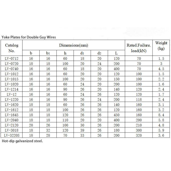 Electrical Double Cable Triangular Yoke Plate High Strength Corrosion Resistant
