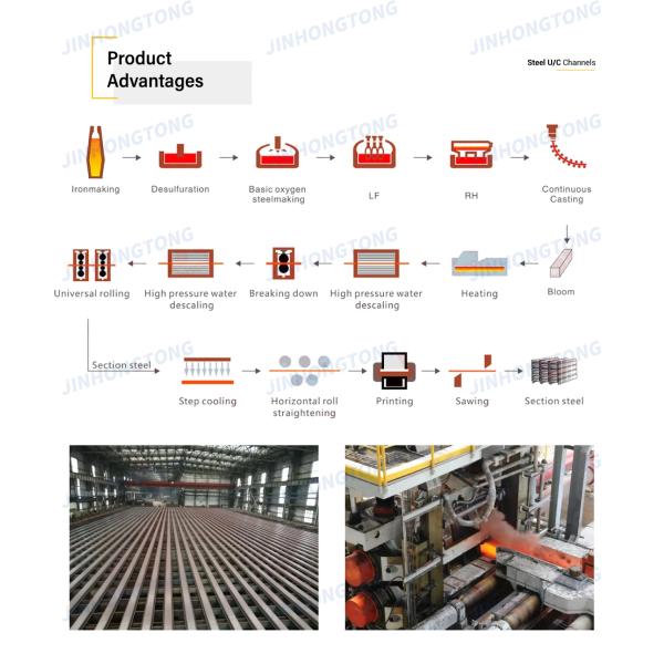 U-Shape Beam ASTM Q235 Q345 Hot Rolled Channel Steel for Support Structure Application