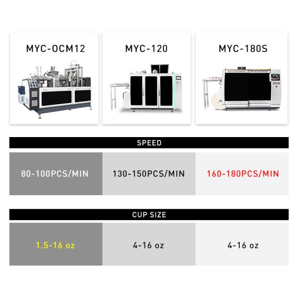 Máquina de fabricación de tazas de papel totalmente automática con energía eléctrica para la producción de alta velocidad de 1.5-16 oz de tazas a 80-100pcs / min