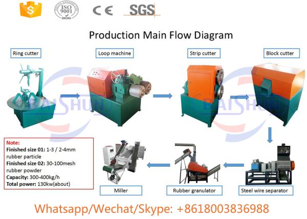 Small Waste Tyre Shredding Machine , Steel Cryogenic Tire Recycling Equipment