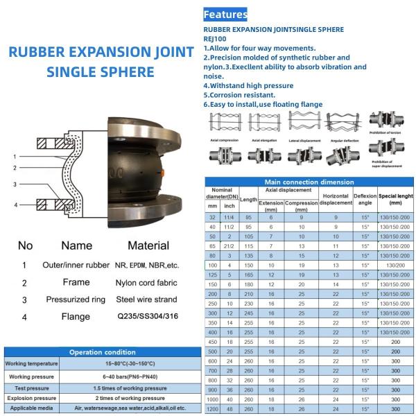 Bomba de expansão de flange de borracha redonda ANSI DN100 aço inoxidável