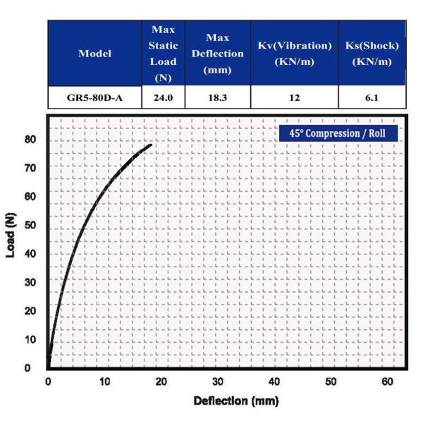 Acessórios de Fotografia Aérea de Drones Estabilizador de Câmera Gimbal Controle de Choque de Vibração GR5-80D-A Câmera de Vibração Isolado