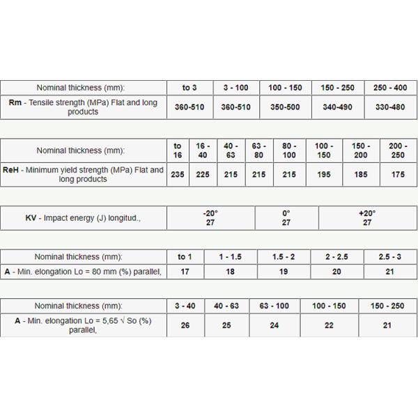 Customized Hot Rolled Carbon Steel Coil 3mm - 16mm Thickness HRC Steel Coils