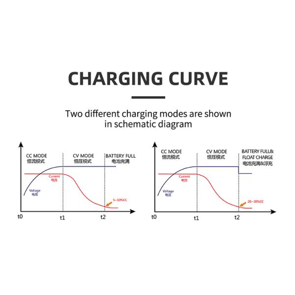 72-вольтное зарядное устройство для аккумуляторов 88.2v 72v 20a гелевое зарядное устройство для аккумуляторов свинцовой кислоты
