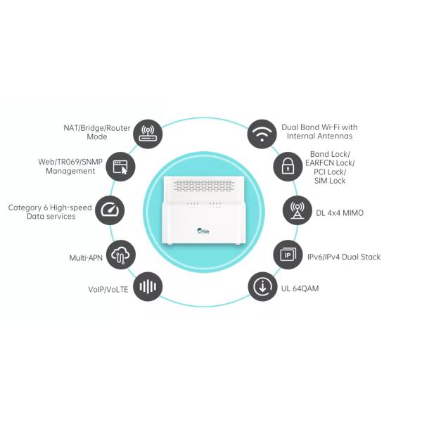 Маршрутизатор CAT6 AP 1WAN 3LAN диапазона CPE 4G LTE WiFi двойной для офиса