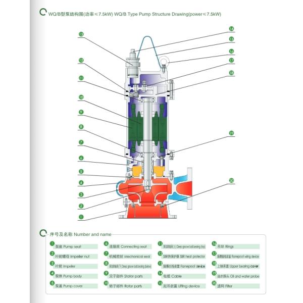 EAST Wq-B Explosion Proof Sewage Submersible Electric Pump