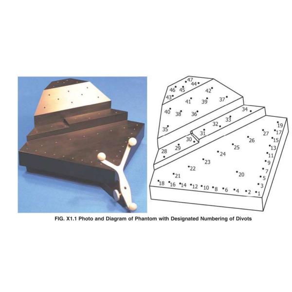 ASTM F2554 22 Фантомная оценка точности отслеживания системы