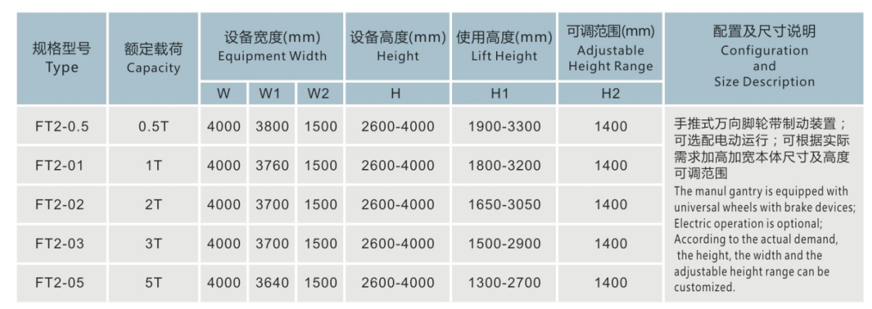 Height Adjustable Hand Winch Gantry Crane with 0.5~5Ton Capacity and Remote Control