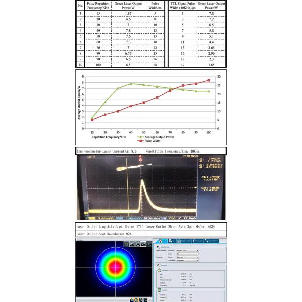 532nm 7W DPSS Green Laser For Laser Marking