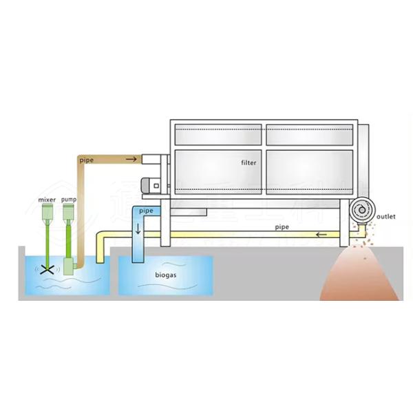 Wet And Dry Separator Pig Manure Inclined Sieve Solid Liquid Separator Dewatering Machine