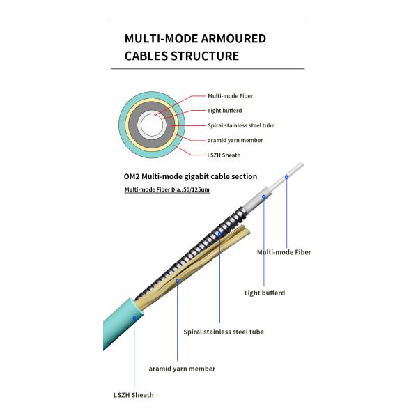 Customized Color Indoor Multi Mode Fiber Optic Cable for Telecom Comunication Network