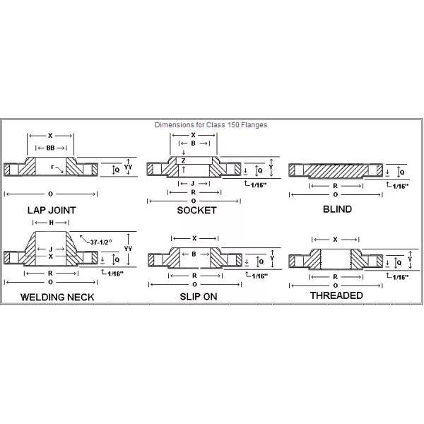 Ansi Carbon Steel Flange Slip On Class 150 Wall thickness SCH40 SCH80