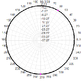 N Masculin 3G 4G LTE GSM NB-Iot GPRS ATU DTU Station de base extérieure omnidirectionnelle Porte d'entrée Antenne en fibre de verre