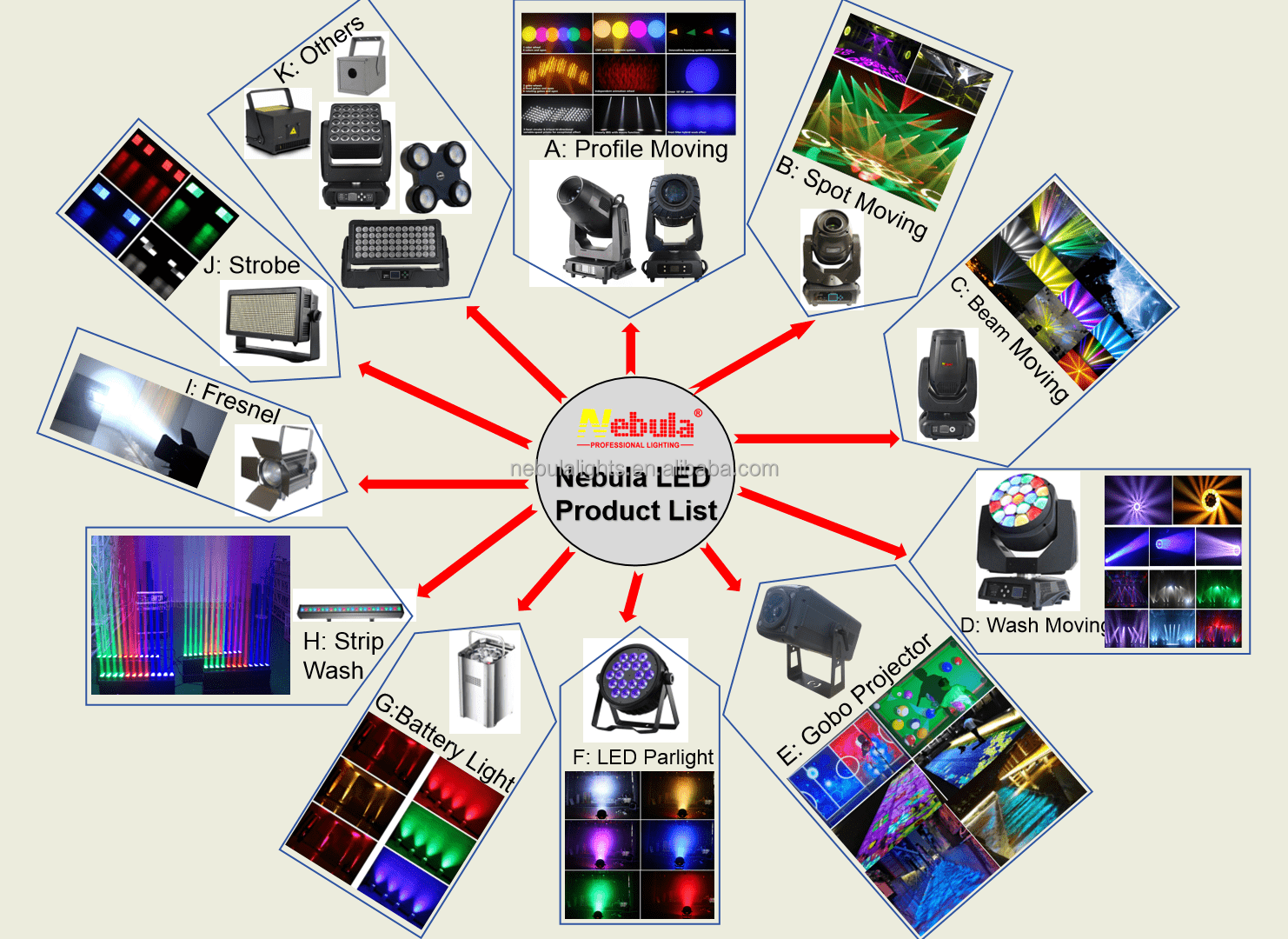 Nebula 7X40W LED RGBW Zoom Wash Pixel Control DMX Stage Moving Head Light
