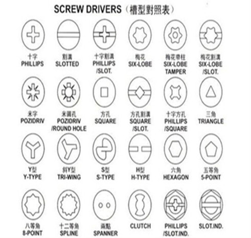 Продукт электроники привинчивает зенкованный крепежными деталями главный винт прорезанной плоской головки