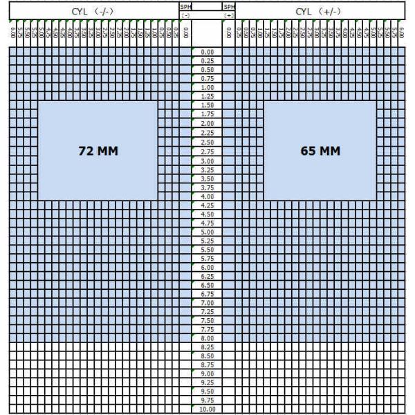 CE Approval 1.56 Cr39 Single Vision Lenses Hard Coating High Transmission