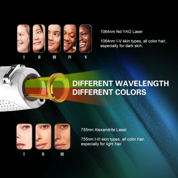 755nm Alex Laser 1064nm Long Pulse Nd Yag Hair Removal Alexandrite Laser Candle Machine Manufacturer Price