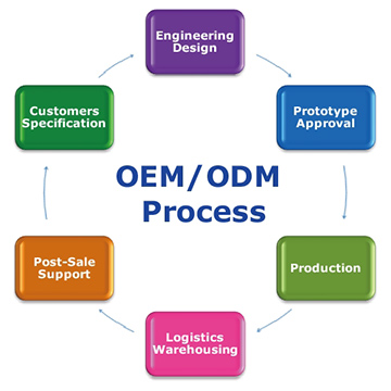 Dongguan Peishun Gifts Co., Ltd.