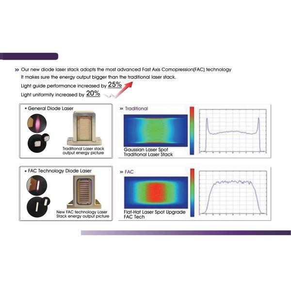OEM Painless FAC Tech 808 Diode Laser Machine Vertical Permanent