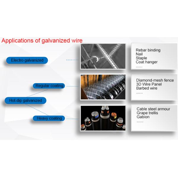 1mm Gauge Q195 Farm Fence Galvanized Iron Wire