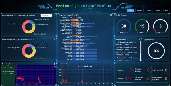 Basic Energy Monitoring And Management Module Automated For Improved Productivity