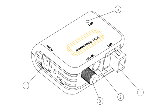 Приемник 1310 V8601H CATV FTTH оптически 1490 1550 без Wdm