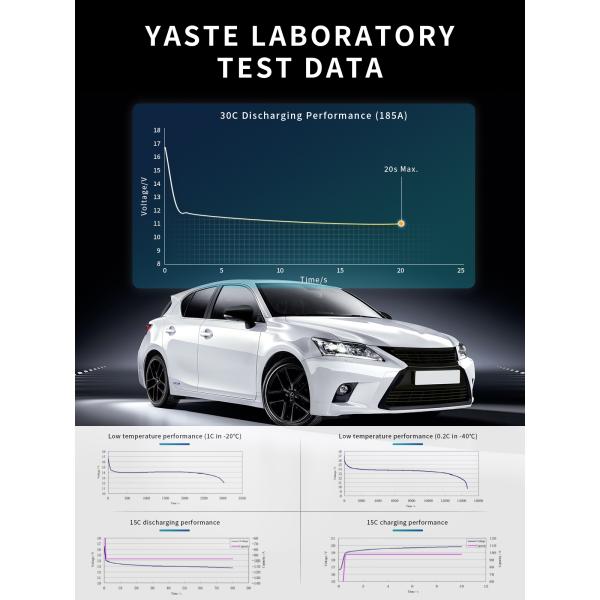 2004-2009 Toyota Prius Gen 2 Hybrid Battery Replacement Ni-MH 202V 6.5AH Hybrid Car Battery Packs