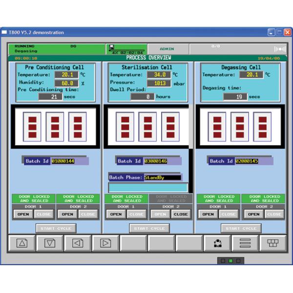 304 стерилизатора окиси этилена нержавеющей стали для медицинских избавлений