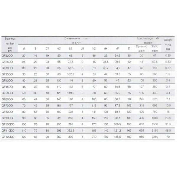 GF..DO Series (Rod Ends For Hydraulic Components) Rod Ends , China Rod End GF20DO, GF25DO, GF30DO