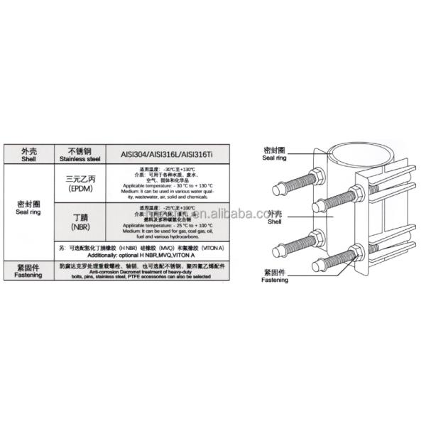 Подключатель водопроводной трубы тип пластинки двойной карты расширения трубы ремонт скобки из нержавеющей стали TUV