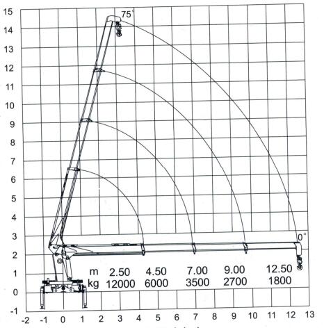 El camión de Dongfeng 6X4 montó la tonelada telescópica XCMG de la grúa 12 que se resumía la grúa del auge