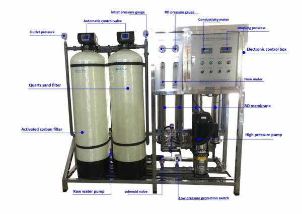 sistema de tratamento da água do RO 1000LPH, sistema de tratamento do RO do filtro de água com esterilizador