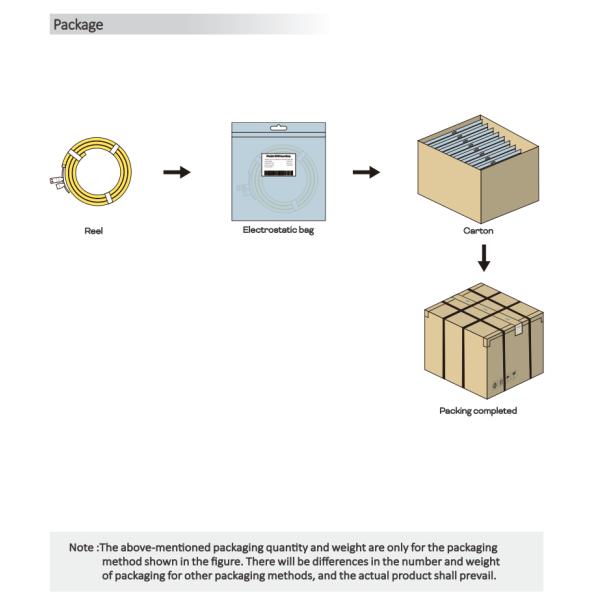 D25mm 360° Negro Neón de luz 2835 24V RGB Neón de luz