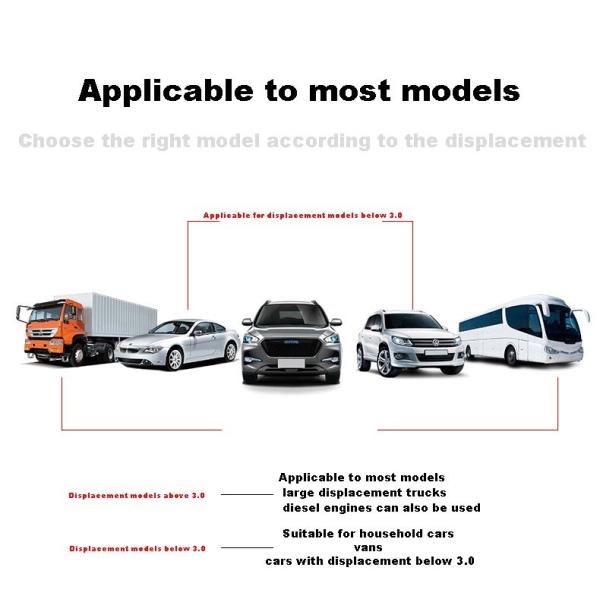 Кабель электротранспорта для длины ODM 3m OEM зажигания автомобиля