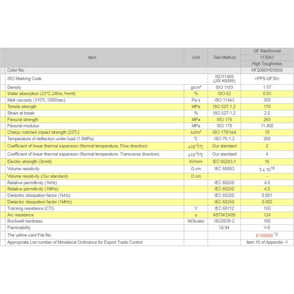 Прочный сульфид полифенилена GF30, материал 1130A64 PPS пластиковый