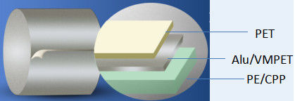 Print Stand Up  Plastic Toy Packaging Alu k Foil Mylar Bags